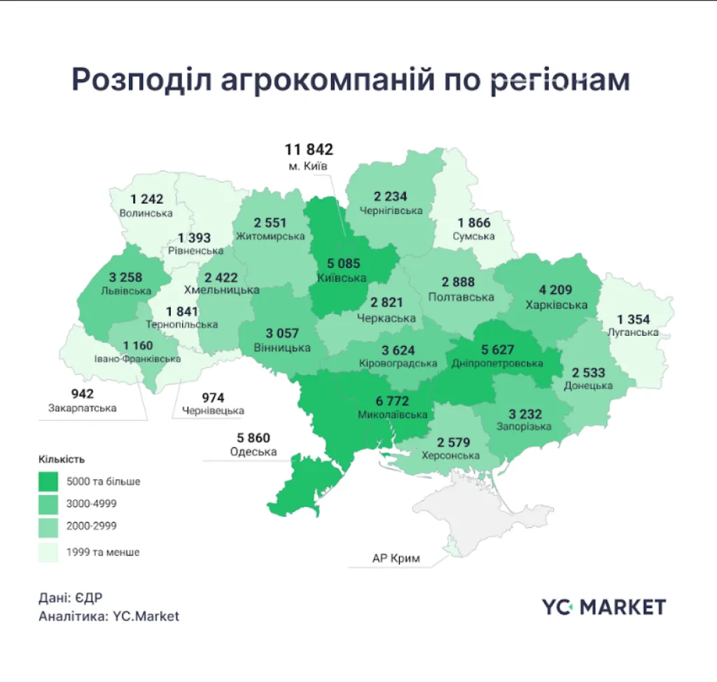 Запорізька область увійшла до топ-10 регіонів України за кількістю агропідприємств