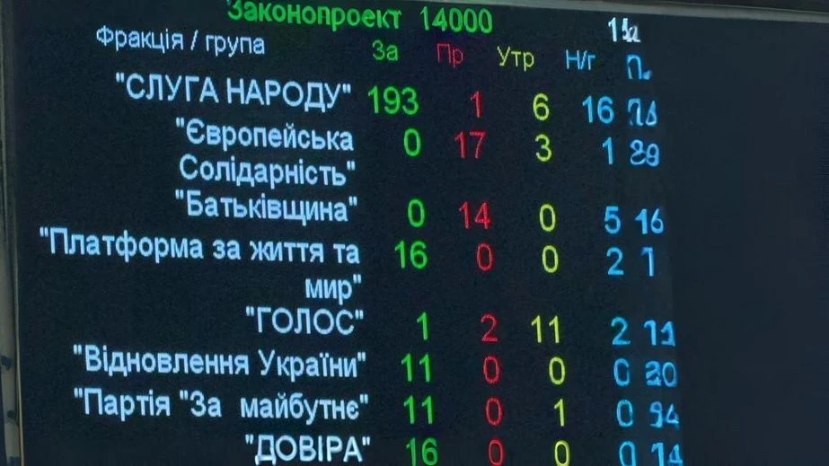 Запорізькі депутати і бюджет-2026: хто підтримав, а хто проігнорував голосування
