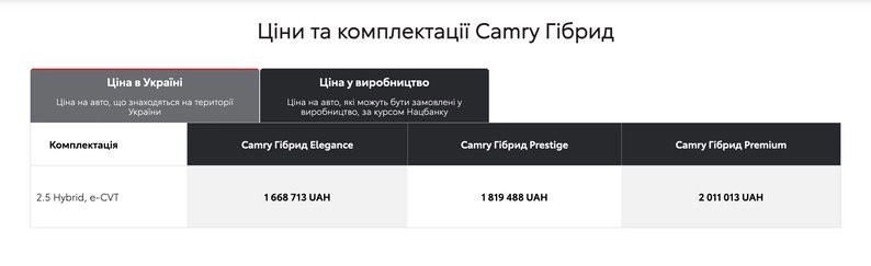 Очільник Запорізької ОВА Іван Федоров придбав Toyota Camry вартістю понад два мільйони гривень