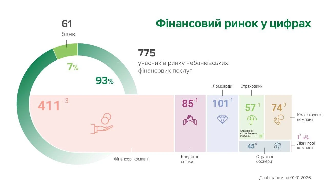 Обстріли на Запоріжжі: двоє загиблих, поранена жінка і пожежі в житлових будинках