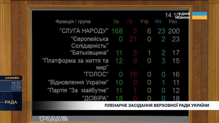 Повітря Запоріжжя дало тривожний сигнал: зафіксовані перевищення норм
