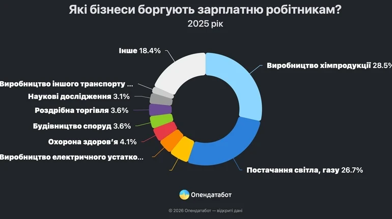 Атака на енергетичну систему: у Запорізькій області тисячі людей залишилися без світла після нічного удару