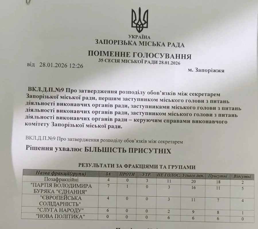 Погода в Запоріжжі на 31 січня: день із дощем, снігом і пронизливим вітром
