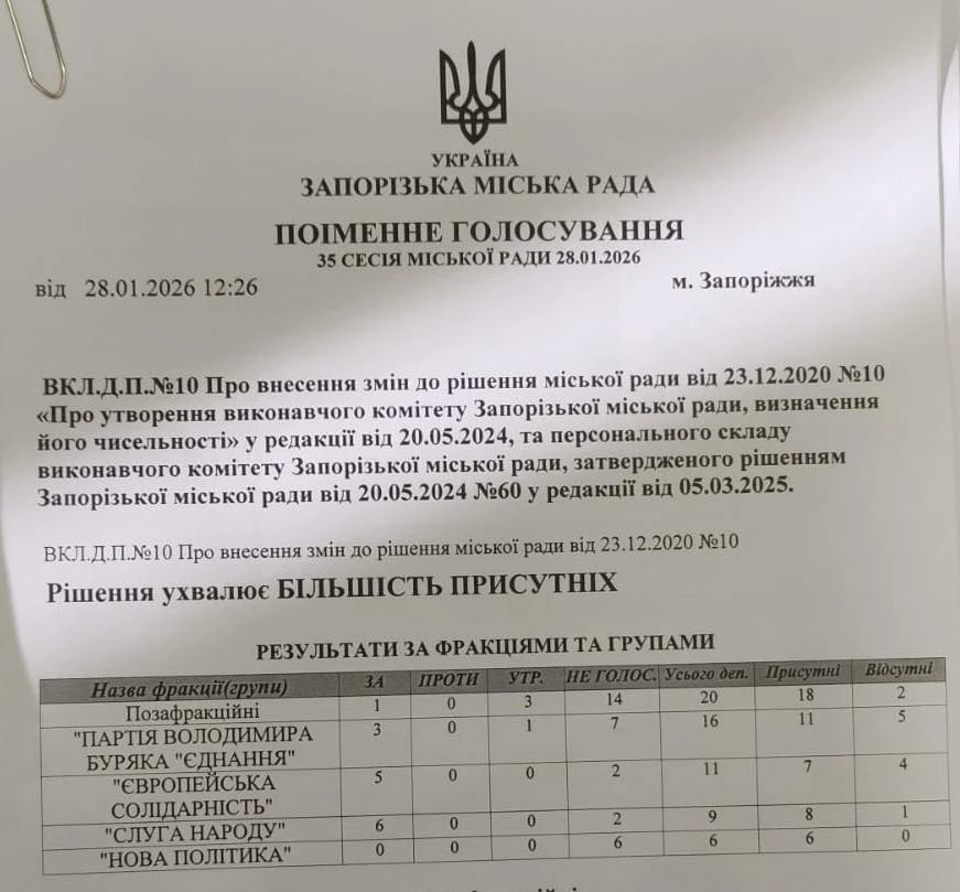 Погода в Запоріжжі на 31 січня: день із дощем, снігом і пронизливим вітром