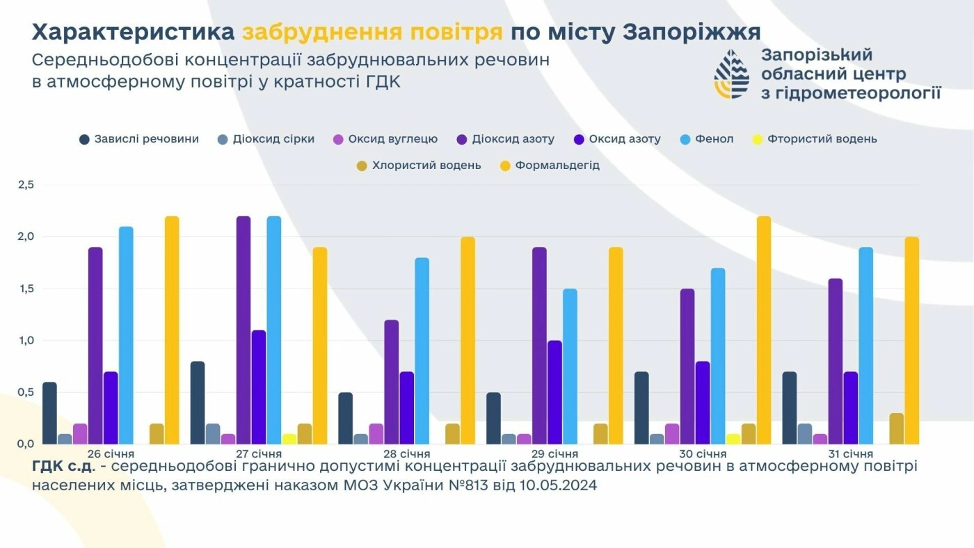 У Запоріжжі стартує експериментальна виставка: плівка, яка об’єднує фронт і тил