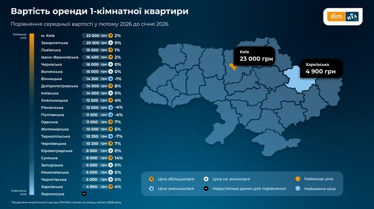 Орендний ринок пожвавився: у лютому українці активніше шукають житло
