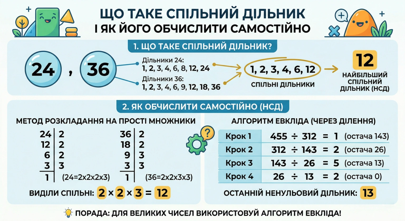 Що таке спільний дільник і як його обчислити самостійно