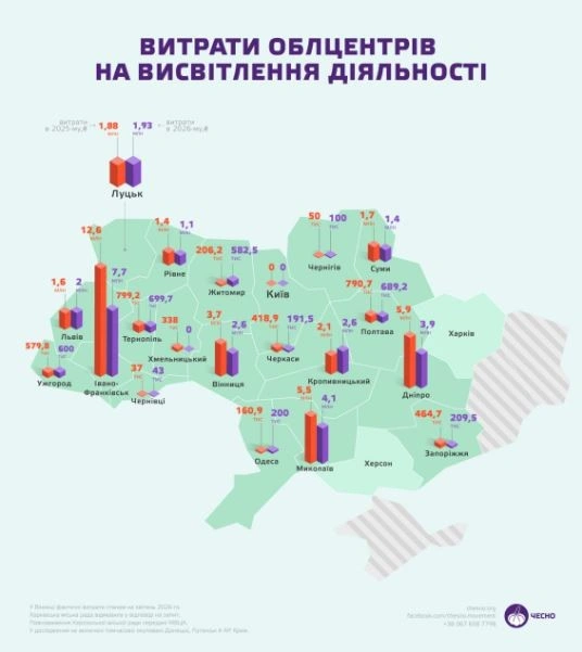 Мільйонні бюджети на лояльність: як українські мерії купують піар у приватних медіа
